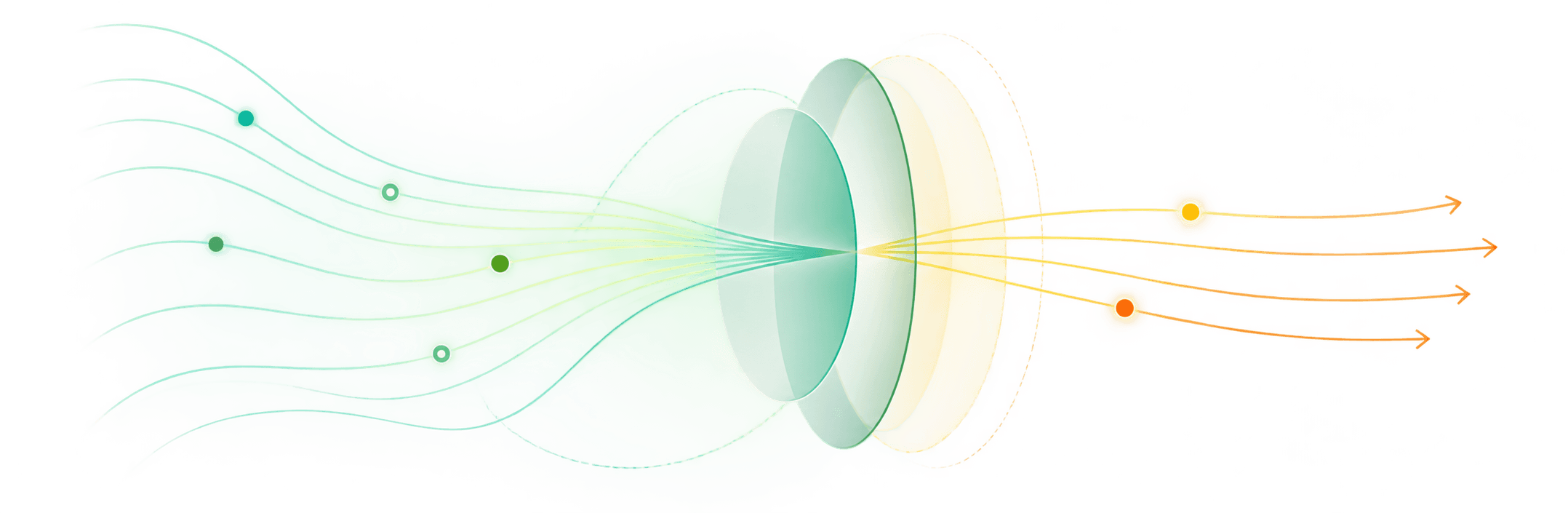 Selective client engagements context lens and delivery funnel